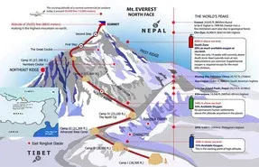 Mount Everest Maps: Location Map, Trek Map, Climbing Map, Road Map to EBC