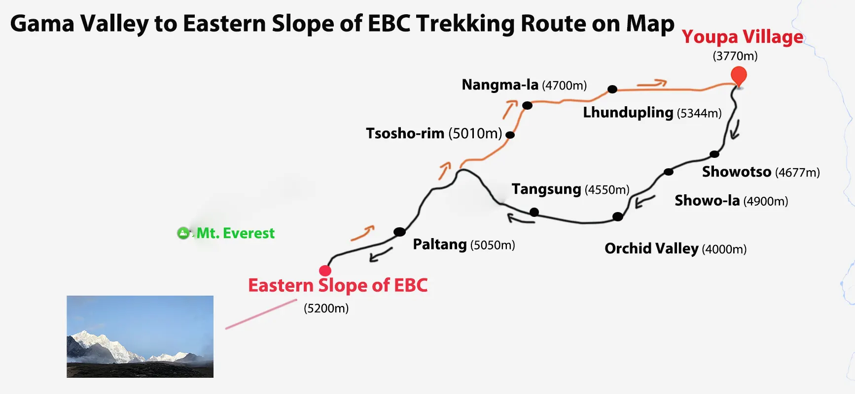 Gama Valley to Eastern Slope of Everest Base Camp Trekking Route on Map