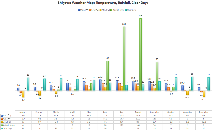Shigatse Weather Map